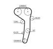 GATES Timing Belt 5607XS order conveniently online